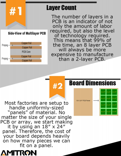 PCB BUYER’S GUIDE Factor  2