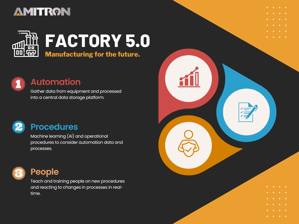 Factory 5.0 Amitron 2 (1)